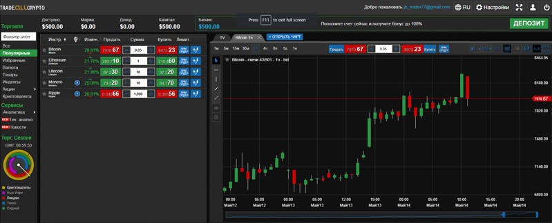 Узнай про сферу криптовалют с Tradeallcrypto